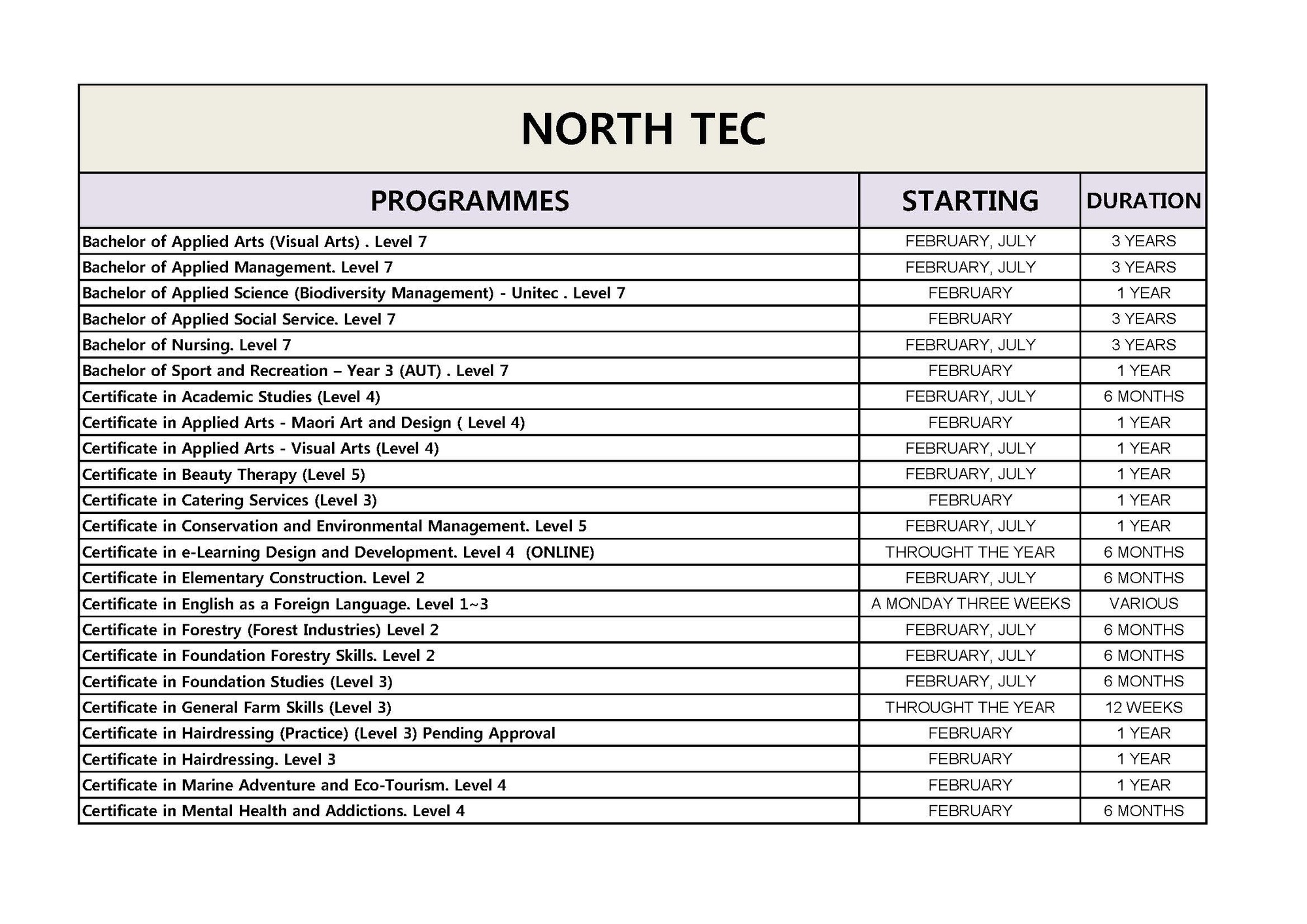 원유학 NORTH TEC (NORTHLAND POLYTECHNIC)
